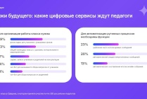 ​Уроки будущего: какие цифровые сервисы ждут педагоги